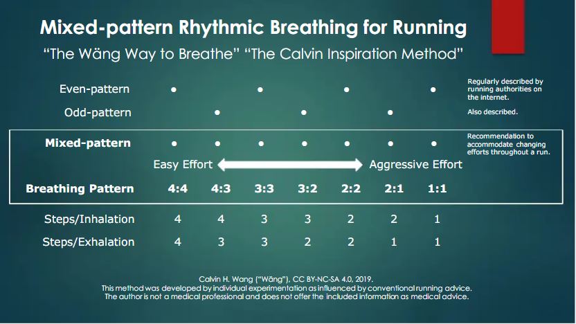 SOOTHING THE SAVAGE BREATH PART II - THE ORIGINAL RUNNING COMPANY